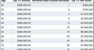 What Constitutes Net Worth?