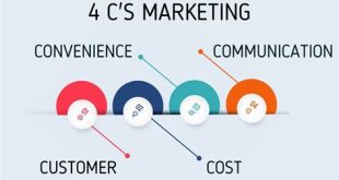 What Is 4Cs Strategy?