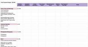 What Is A Realistic Budget For A Wedding?