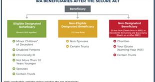What Is The 10 Year Rule For Retirement?