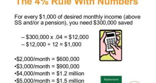 What Is The 2 Rule For Retirement?