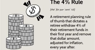 What Is The 4 Rule Retirement?