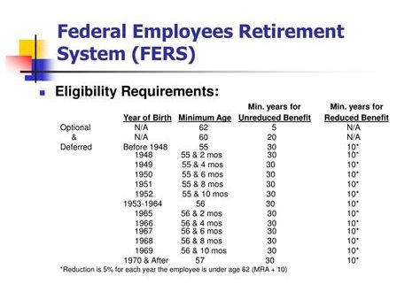 What Is The 7% Retirement Rule?