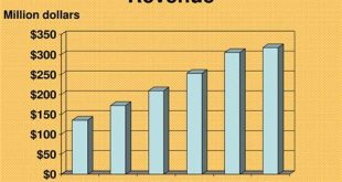 What is the average revenue of a juice bar?