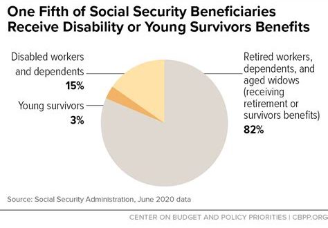 What Is The Average Social Security Check?