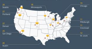 What is the craft brewery capital of the US?