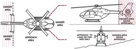 What is the danger area of helicopter?