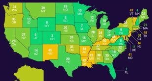 What Is The Healthiest State To Retire In?