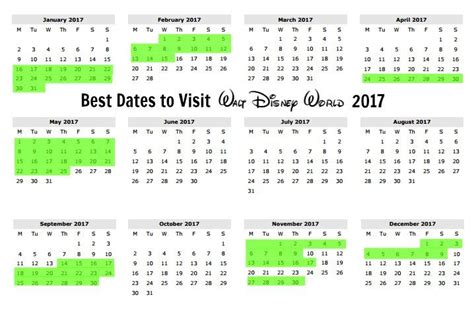 What is the most expensive month to go to Disney World?