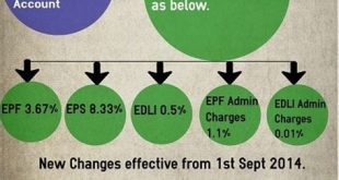 What Is The Retirement 95% Rule?