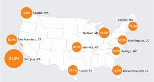 What Is The Tech Capital Of The Us?