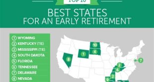 What State Is #1 Retirement?
