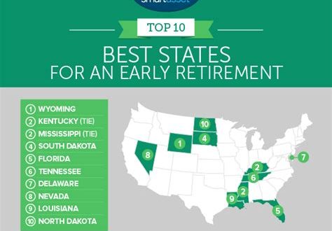 What State Is #1 Retirement?