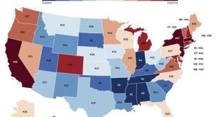 What State Is The Cheapest To Make A Living?