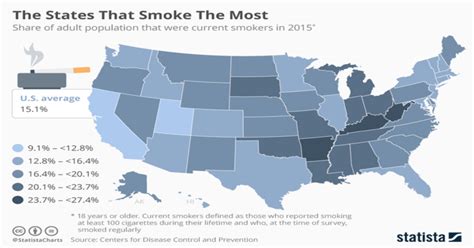 What state smokes the most cigars?