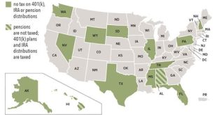What States Do Not Tax Retirement?