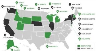 Where Do Most American Retirees Go?