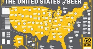 Which US city brews the most beer?