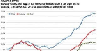 Why Are Property Taxes So Low In Las Vegas?
