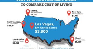 Why Do People Move To Las Vegas For Tax Reasons?