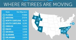 Why Do So Many Retirees Move To Arizona?