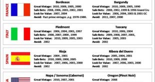 Why is vintage buying better?